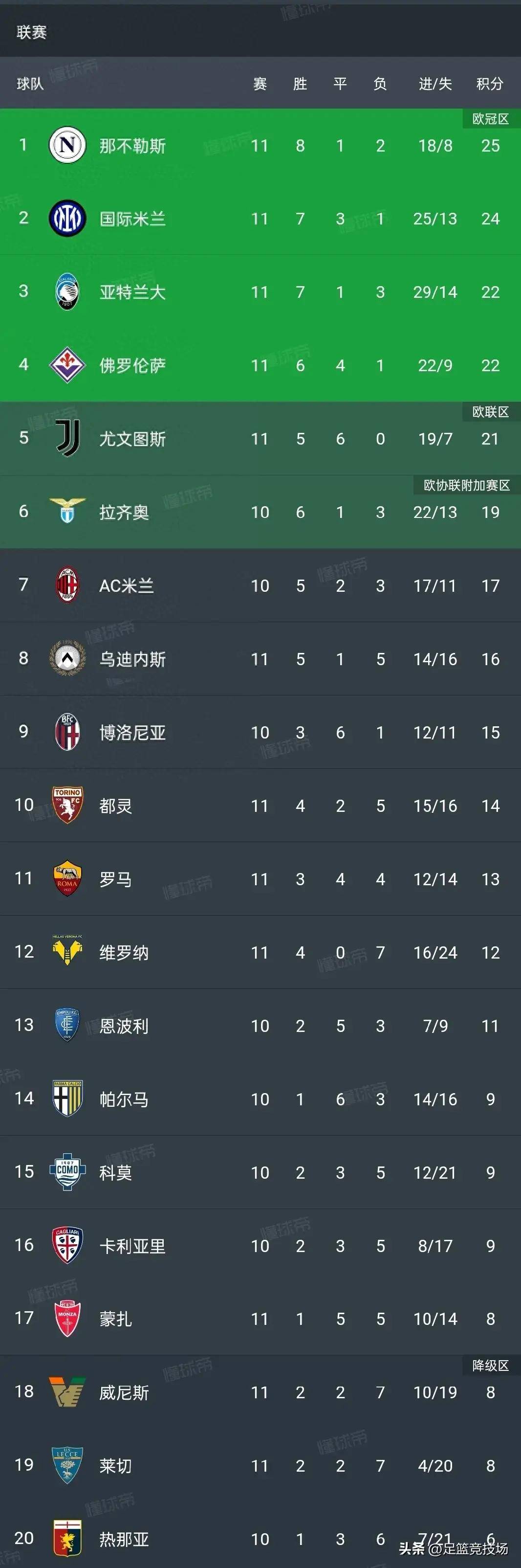 关于拜仁慕尼黑客场获胜势头如虹,继续领跑积分榜的信息 关于拜仁慕尼黑客场获胜势头如虹,继续领跑积分榜的信息