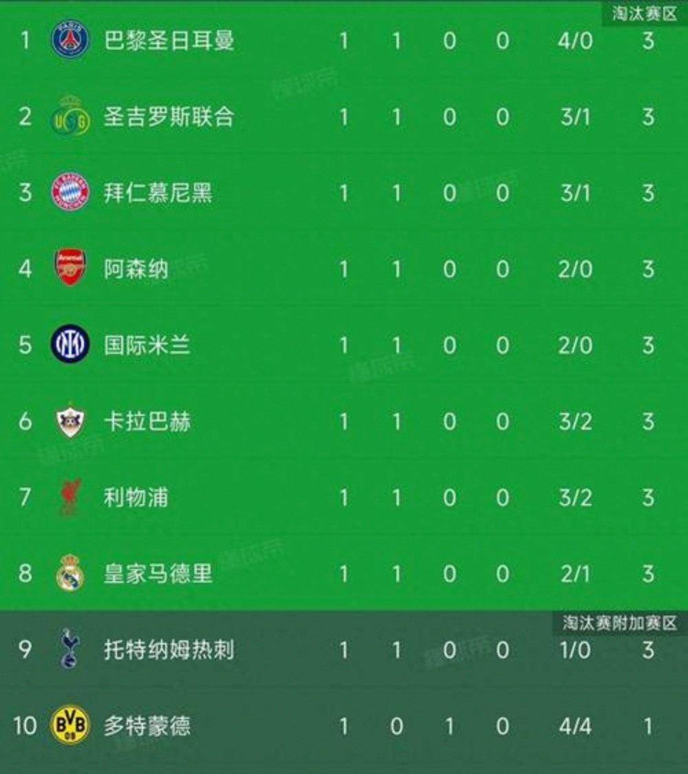 关于曼城大胜,提前锁定小组头名的信息 关于曼城大胜,提前锁定小组头名的信息