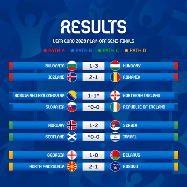 斯洛伐克三球胜马其顿，晋级前四的简单介绍