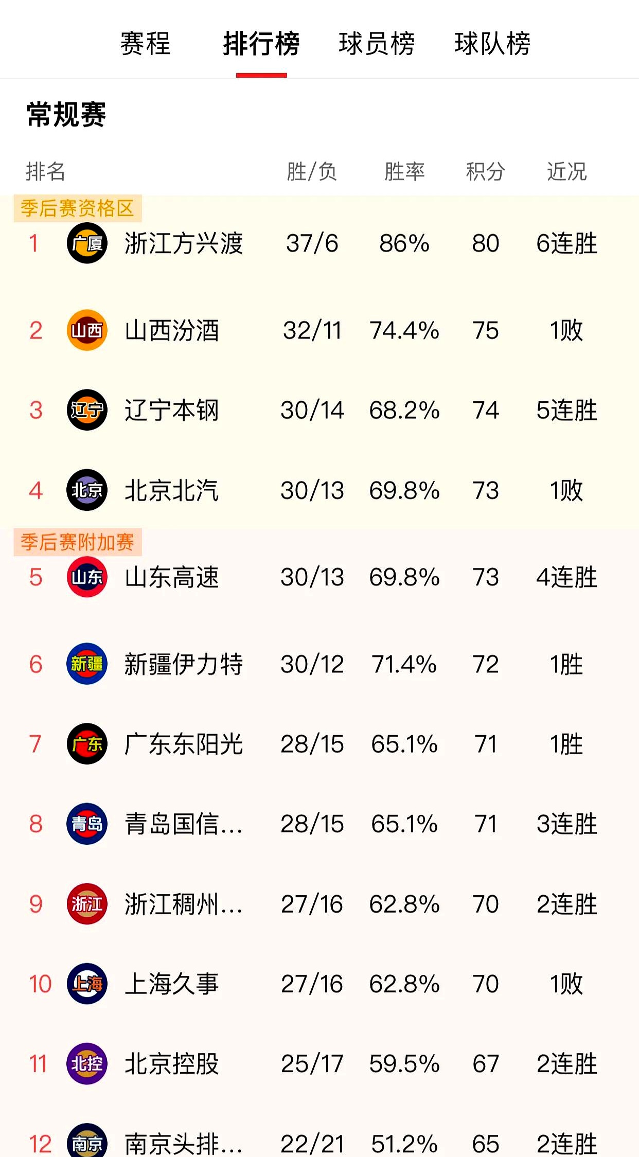 CBA球队实力对比图公布,赛季竞争激烈 CBA球队实力对比图公布,赛季竞争激烈