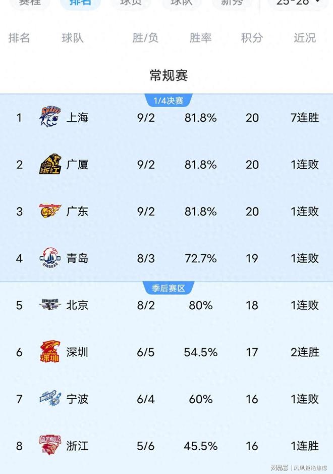 CBA球队实力对比图公布,赛季竞争激烈 CBA球队实力对比图公布,赛季竞争激烈